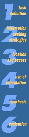 Competências de Informação Definição de tarefas Estratégias de pesquisa de informação