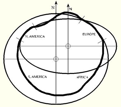 Datum planimétrico Seleciona-se o elipsóide de referência mais adequado à região Posiciona-se o elipsóide em relação à Terra real preservando o