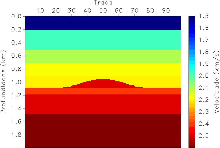 5.3 Metodologia Proposta 34 2007). (a) (b) Figura 17: Modelo sintético em (a) um instante de tempo e (b) em um instante posterior. Adaptado de (FOMEL; JIN, 2007).