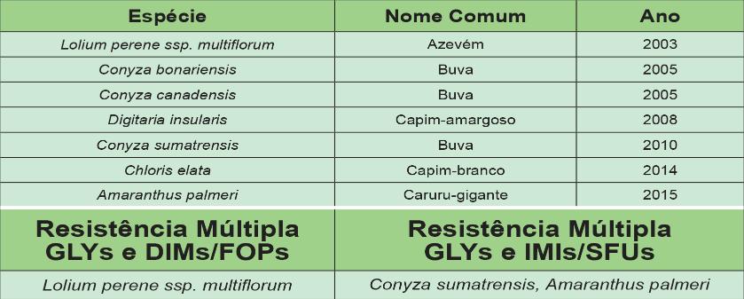 para a população original (suscetível).