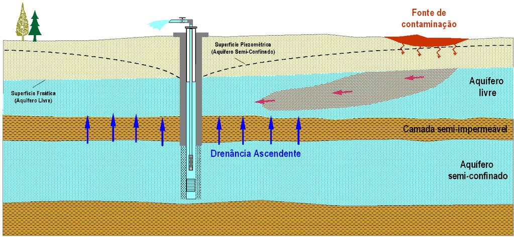 3.3 Exemplos Contaminação