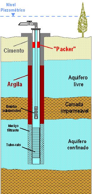 3.1 O que é a selagem?