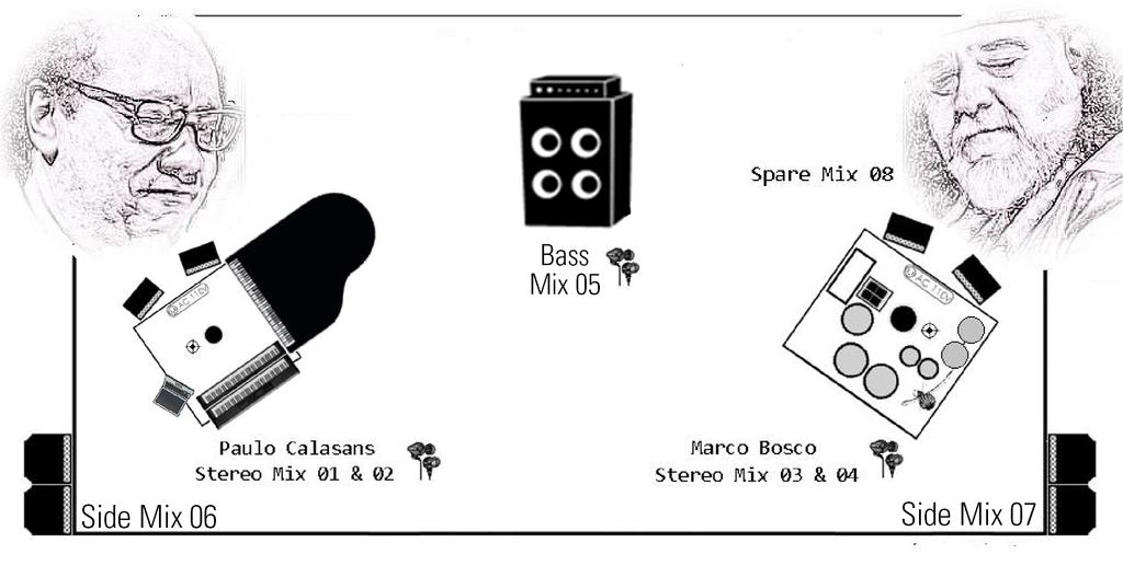 Online Stage Map 4 Brazil CEP 14620-000 info@cendimusic.com.