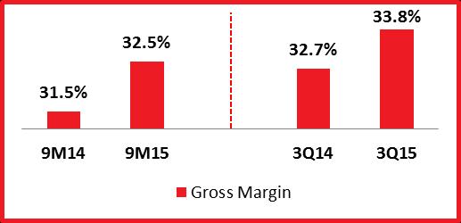 2% in the Net Revenue Net Revenue in the same stores sales