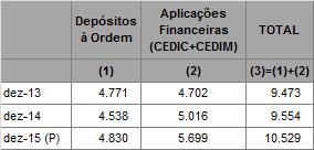 124 RELATÓRIO OE2016 Situação Financeira das Administrações Públicas em 2015 e