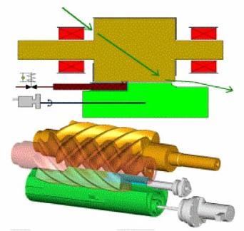 Controle de Capacidade O controle de capacidade em compressores parafuso pode ser feito através de válvulas corrediças