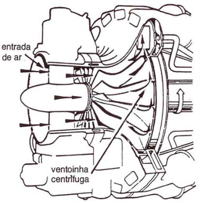 Segundo o processo de compressão Compressores de deslocamento positivo Aumenta a pressão do vapor de