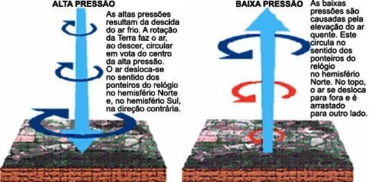 Pressão atmosférica Força que o