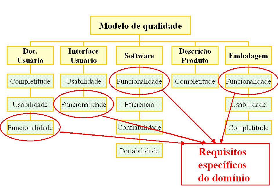 ESTRUTURA A SER