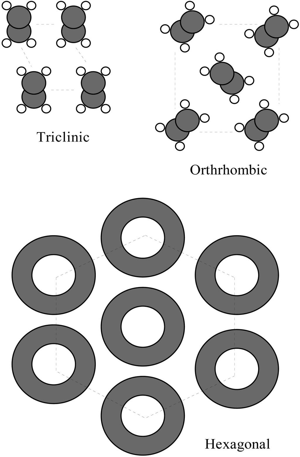 REVISÃO BIBLIOGRÁFICA 15 (a) (b) (c) Figura 2. Formas polimórficas dos cristais de gorduras: (a) β, (b) β-prima e (c) α (MARANGONI, 2005).