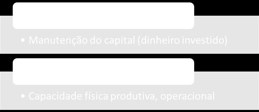 compra do capital investido. Se, contudo, a principal preocupação dos usuários for com a capacidade operacional da entidade, o conceito de capital físico deve ser adotado.