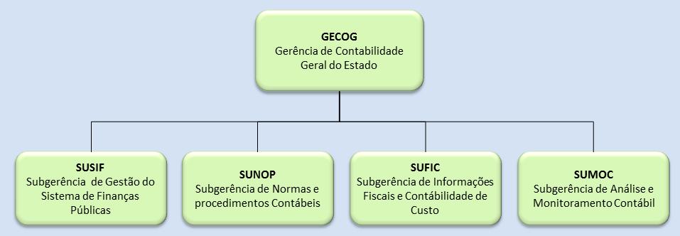 Governo do Estado