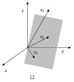 15 Os vetores v 1, v 2 e v 3 da figura 2.5 são linearmente independentes, pois v 1 não está no mesmo plano que v 2 e v 3, quando colocados com seus pontos iniciais na origem. Figura 2.