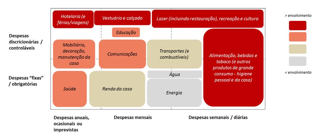 Dimensões relativas com base em dados Pordata, base INE, 2013 Comparação entre categorias de despesa no