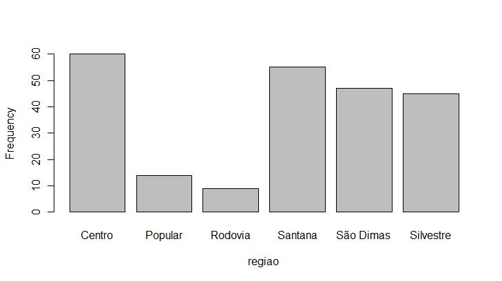 Arquivo CEA06P24 - Gráfico de