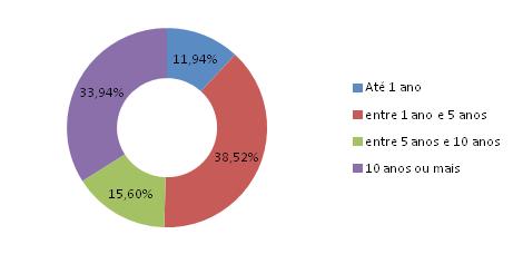 Os dados evidenciam a consolidação do Ligue 180 como um importante canal de relatos das mais diferentes formas de violências contra as mulheres, não se limitando às violências doméstica e