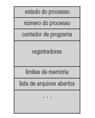 Bloco de Controle de Processo