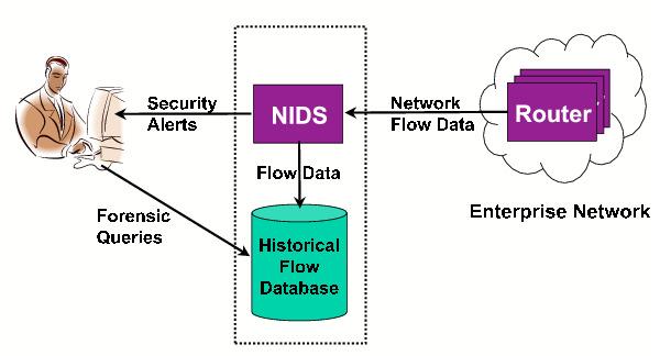 NIDS NETWORK