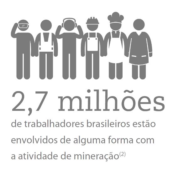 Mineração e geração de emprego e renda Foto: Marcelo Coelho A
