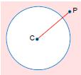 Equação normal da circunferência: Seja a circunferência de centro C (a ; b) e raio r, r > 0, e, portanto, de equação reduzida (x a)² + (y b)² = r².