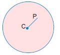 centro C(a ; b) e raio r. Posições relativas: Entre ponto e circunferência: Consideremos uma circunferência de centro C(a, b) e raio r.