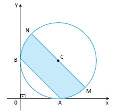 3.º) (UFG-GO) Dadas as circunferências de equações x + y - 4y = 0 e x + y - 4x - y + 4 = 0 em um sistema de coordenadas cartesianas: a) esboce os seus gráficos; b) determine as coordenadas do ponto