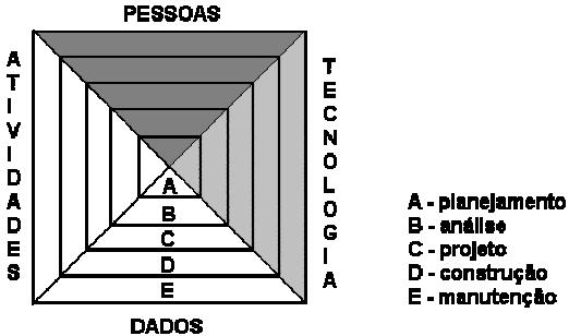 Engenharia