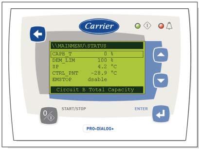 permutador ( condensador ) Ventiladores Elementos de expansão Monitorização de paramêtros : Valores de pressão Set point