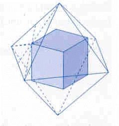 O octaedro (octa = oito; edro = lados) é um poliedro regular composto por oito faces sendo cada face um triângulo equilátero, possuindo seis vértices e doze arestas.