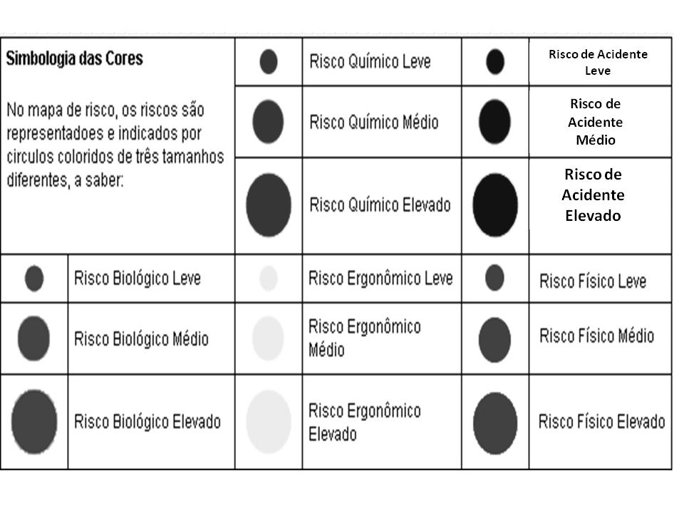 mesmos e as formas de como contorná-los Mapas de Riscos O mapa de risco é uma representação gráfica de uma série de fatores presentes nos ambientes laborais, que podem acarretar danos à saúde dos