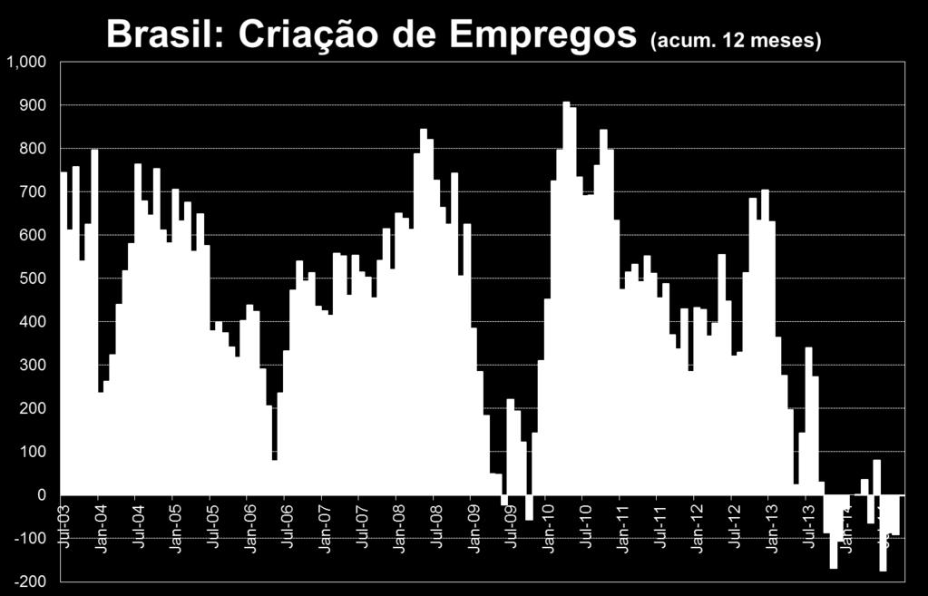 Mercado de trabalho está apenas começando o