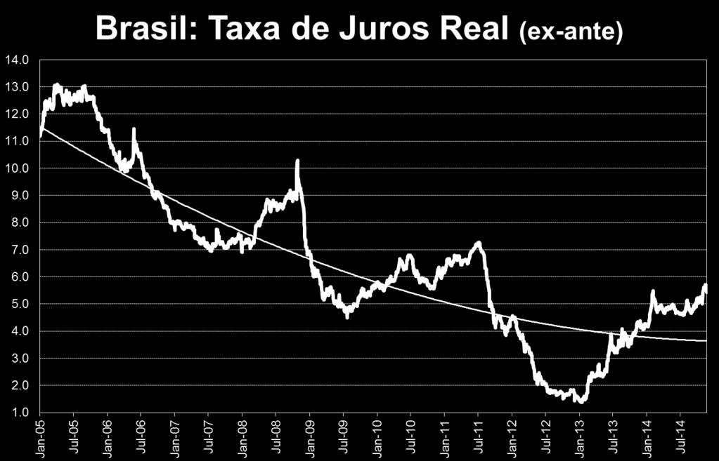 ... e o aperto monetário também contribuirá