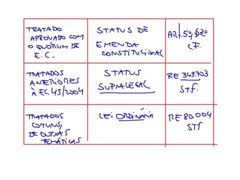 CONTROLE DE CONVENCIONALIDADE - É a