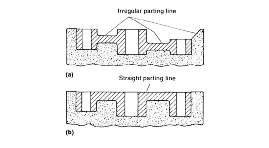 Linha da apartação irregular Linha da apartação reta Utilização de uma linha da apartação reta reduzindo custos na modelação e a na peça final 2.