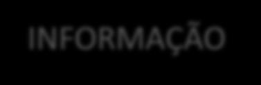 Conceitos Básicos DADOS VS INFORMAÇÕES Muitos consideram dados e informações como palavras sinônimas, mas na verdade não são.