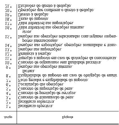 Artigo 5.º Epígrafes (Rectificado - Decl.