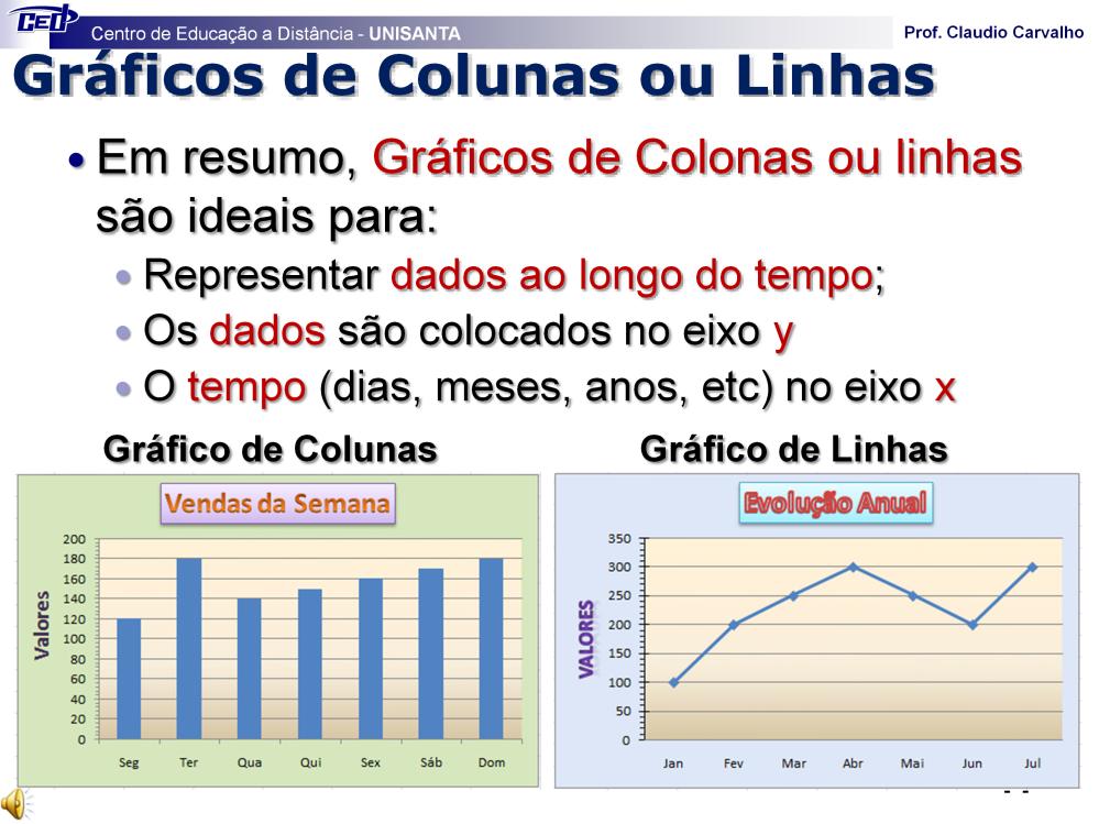 Não existe uma regra, mas normalmente quando se tem mais de um conjunto de dados é interessante utilizar colunas de cores diferentes enquanto que quando se tem somente um grupo de dados, como no