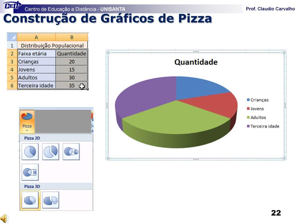 Para construir um gráfico de Pizza utilizando os dados da planilha da figura basta: Selecionar na planilha, as Células A2 até B6.