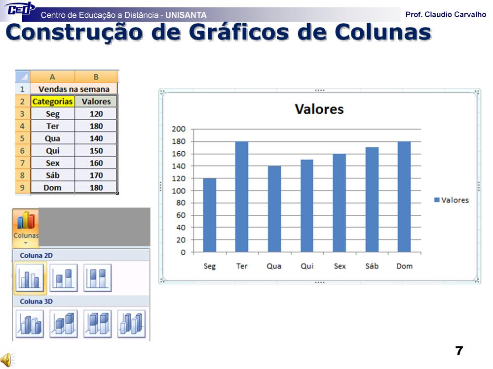 Para construir um gráfico de Colunas utilizando os dados da planilha da figura basta: Selecionar na planilha as Células A2 até B9. Na Faixa de Opções: Selecionar a Guia Inserir.