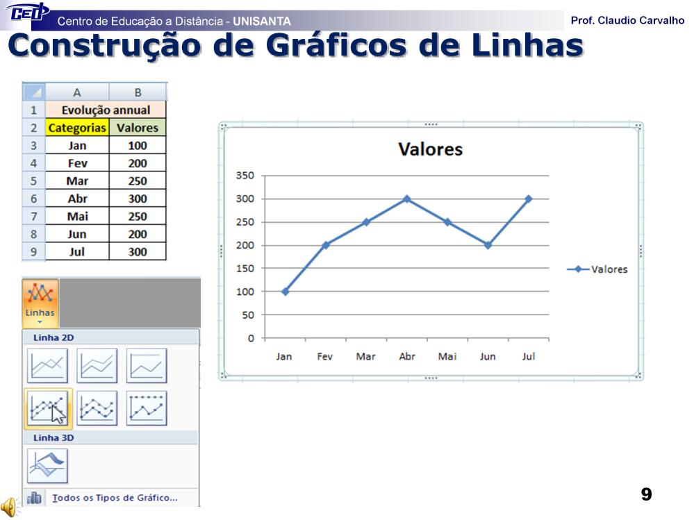 Para construir um gráfico de Linhas utilizando os dados da planilha da figura basta: Selecionar na planilha as Células A2 até B9. Na Faixa de Opções: Selecionar a Guia Inserir.