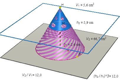 Além disso, Gravina (2001) assinala a importância do uso dos ambientes de Geometria Dinâmica e diz: Os ambientes de Geometria Dinâmica também incentivam o espírito de investigação Matemática: sua