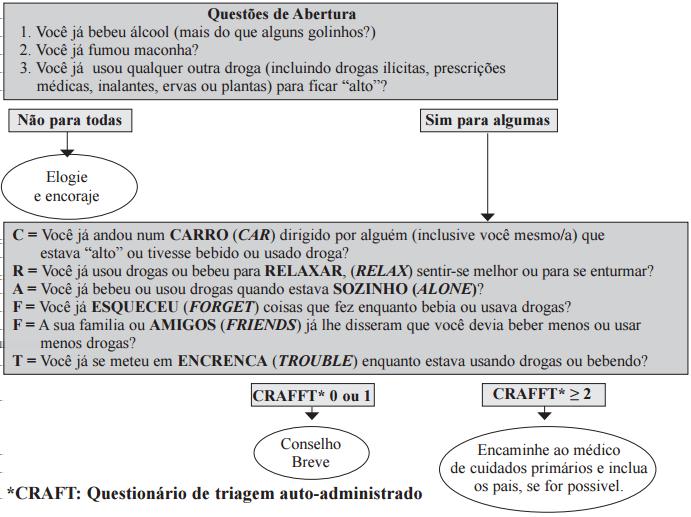 Referência: http://www.iapo.org.