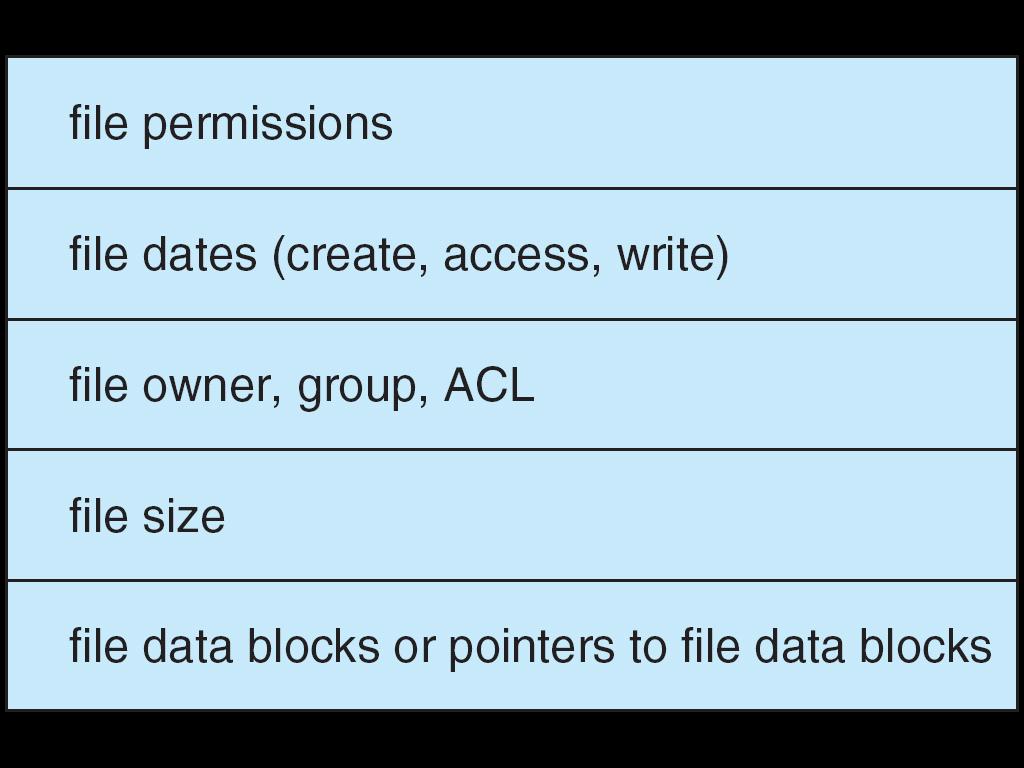 File control block: estrutura de