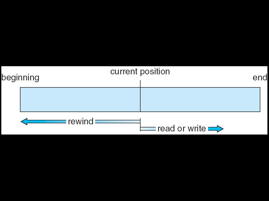 Métodos de acesso Sequencial Ler próximo Escrever próximo Reset Direto (aleatório)