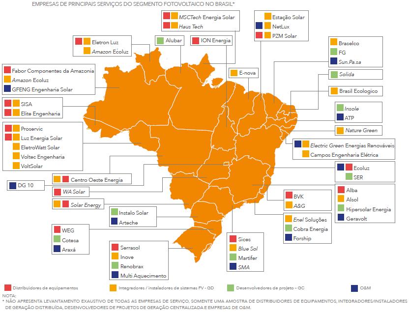 Distribuição da Cadeia de Serviços: +1.