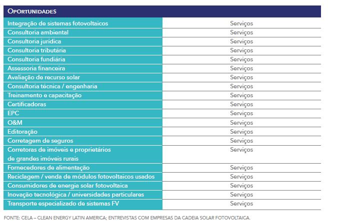 Oportunidades para o Pequeno Negócio na Cadeia: Serviços As principais oportunidades para os pequenos negócios