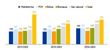 Matriz Elétrica