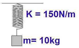Um corpo de 10kg, em equilíbrio, está preso à extremidade de uma mola, cuja constante elástica é 150N/m.