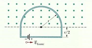 EXEMPLO 2 Força eletromotriz e corrente induzidas por um campo magnético uniformemente variável A figura mostra uma espira condutora formada por uma semicircunferência de raio r = 0,20 m e três fios