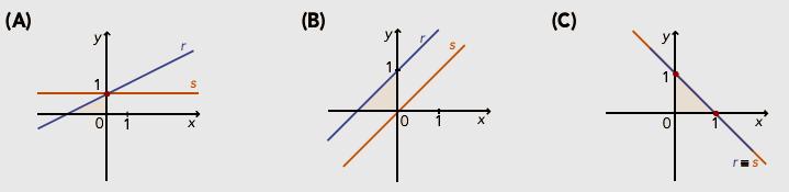 5}. 9.3. Resolve a equação f ( t) = 3 e interpreta o resultado. 9.4. Segundo aquela estimativa, indica o número de coelhos existentes na reserva de caça no ano de 006.